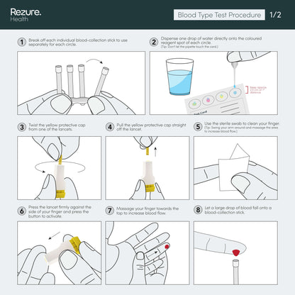 Blood Type Rapid Test Kit for Group A, B, O and Rhesus Factor